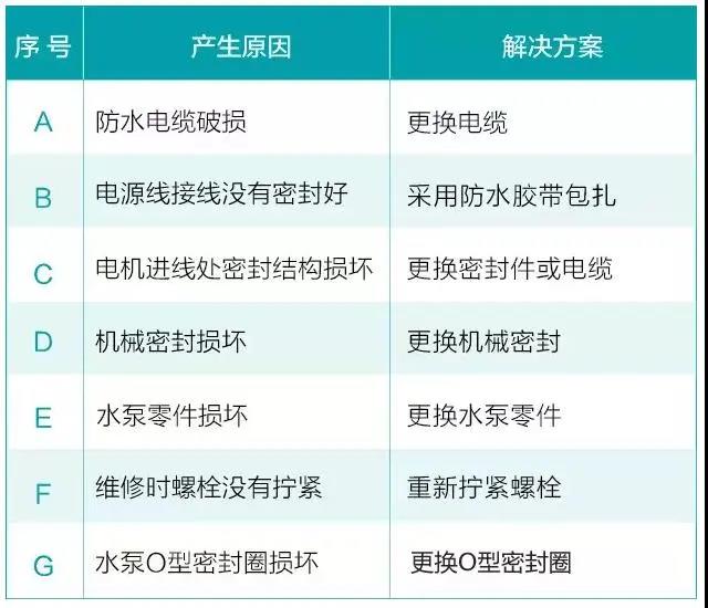 水泵為什么很容易損壞！